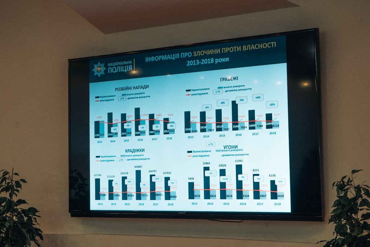 Сергей Князев также отметил падение числа преступлений по отдельным видам Сергей Князев также отметил падение числа преступлений по отдельным видам