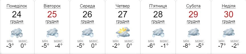 Прогноз погоды на неделю по версии портала sinoptik.ua Прогноз погоды на неделю по версии портала sinoptik.ua