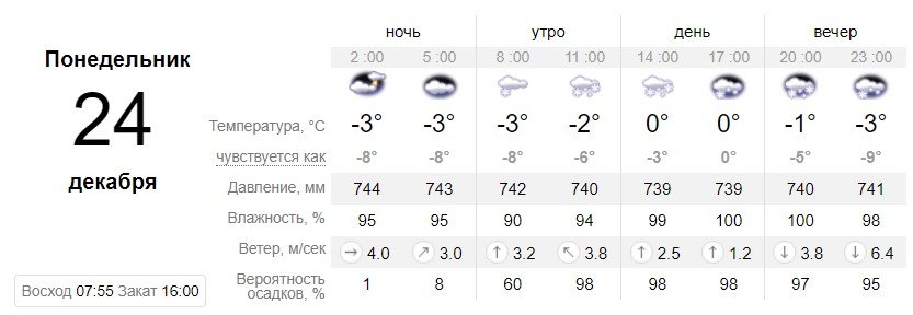 Такую погоду на 24 декабря жителям Киева обещает портал sinoptik.ua Такую погоду на 24 декабря жителям Киева обещает портал sinoptik.ua