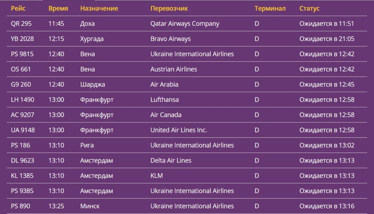 Онлайн-табло аэропорта "Борисполь" рисует такую картину для прилетающих рейсов