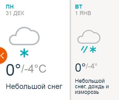 Прогноз погоды от accuweather.com