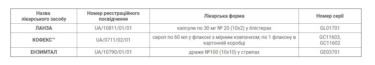 Лекарства, попавшие под запрет