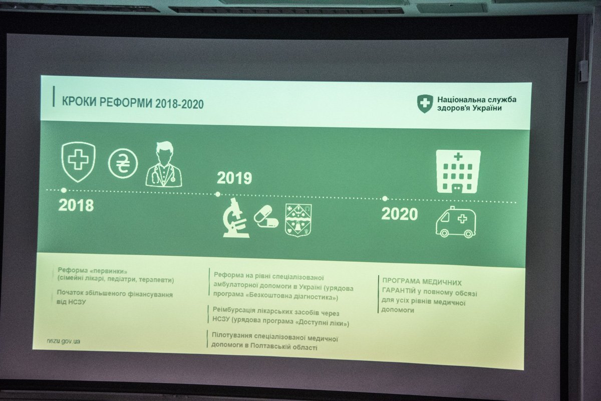 Ближайшие цели медицинской реформы