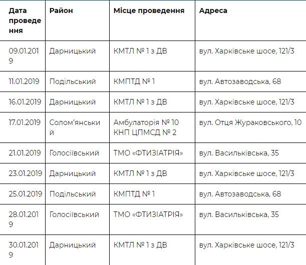 Где в Киеве можно бесплатно проверить легкие в январе 1