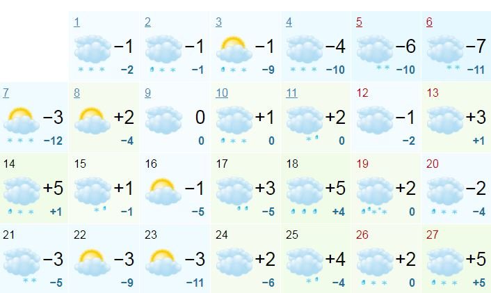 Прогноз погоды на январь 2019 от Gismeteo