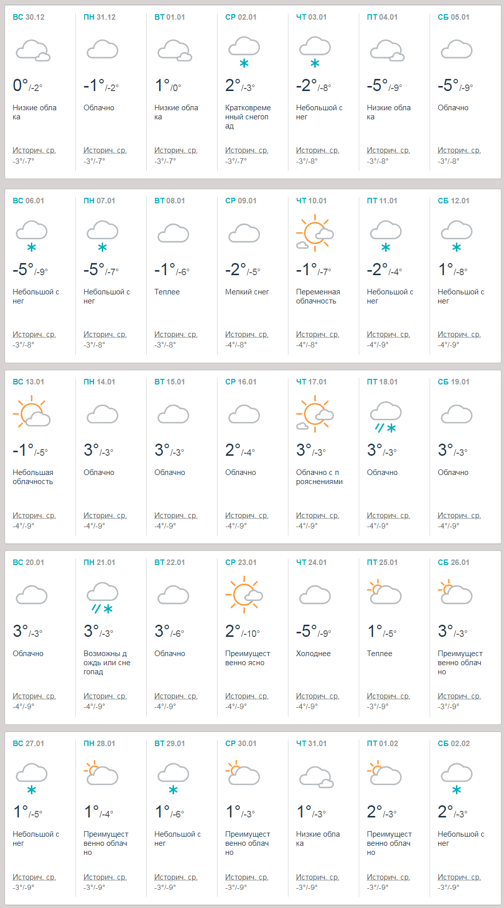 Прогноз погоды на январь 2019 от Accuweather