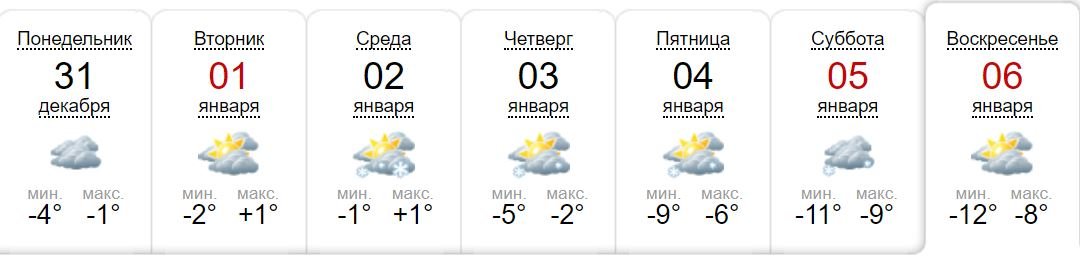 sinoptik.ua составил прогноз на всю неделю
