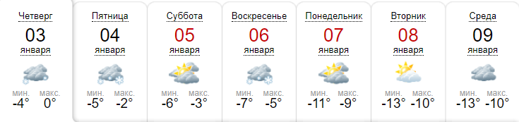 Погода в Киеве по данным sinoptik.ua Погода в Киеве по данным sinoptik.ua