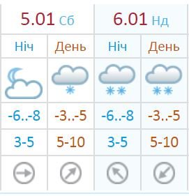 Погода на выходные по версии Украинского гидрометцентра