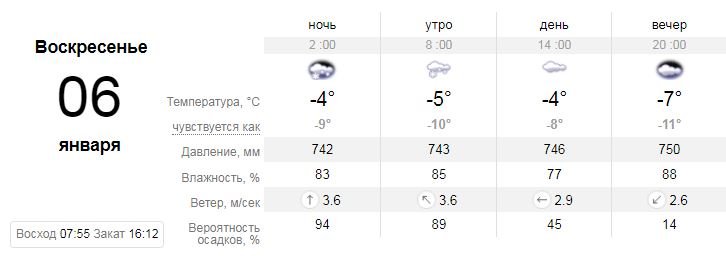 Прогноз портала sinoptik.ua на воскресенье