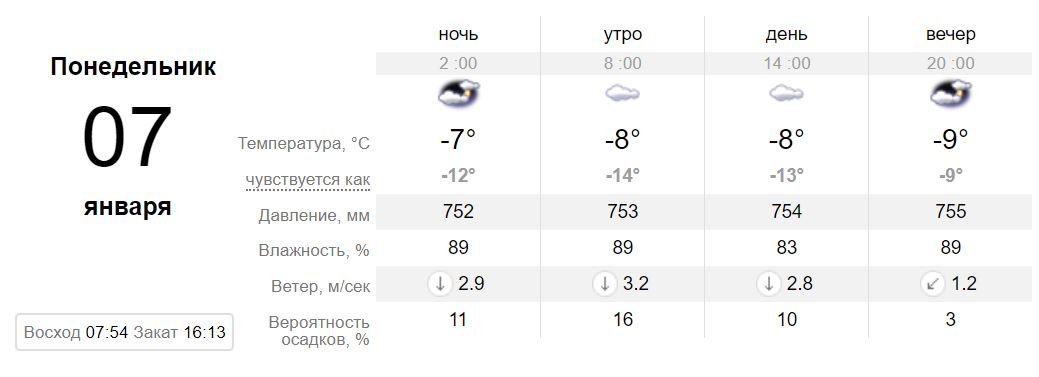 Прогноз портала sinoptik.ua на 7 января