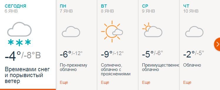 Прогноз погоды на неделю в Киеве по версии Accuweather