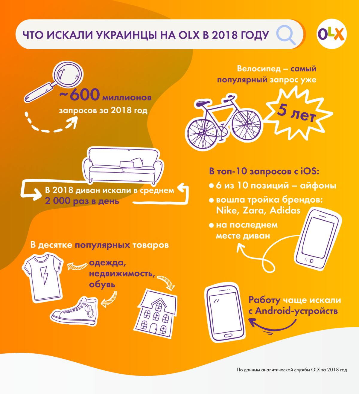 Что искали украинцы в 2018 году - в короткой инфографике Что искали украинцы в 2018 году - в короткой инфографике