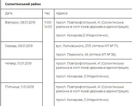 Пункты обследований в Соломенском районе Пункты обследований в Соломенском районе