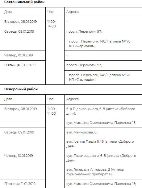 Пункты обследования в Святошинском и Печерском районах Пункты обследования в Святошинском и Печерском районах