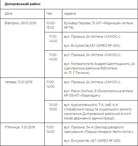 Пункты обследования в Днепровском районе Пункты обследования в Днепровском районе