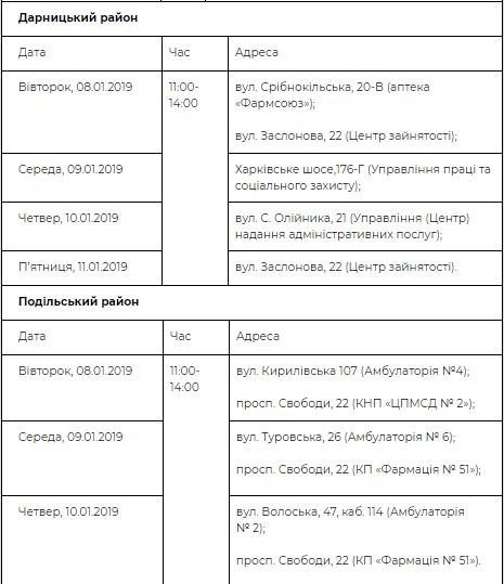 Пункты обследования в Дарницком и Подольском районах Пункты обследования в Дарницком и Подольском районах