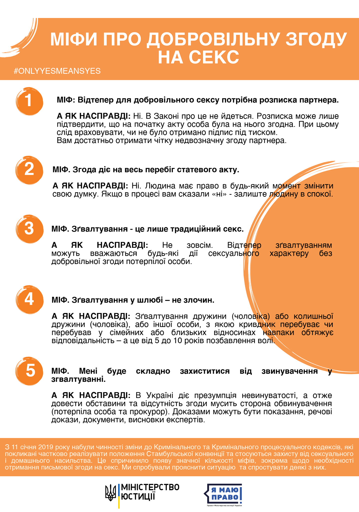 Главные мифы о новом законе в инфографике от Минюста Главные мифы о новом законе в инфографике от Минюста