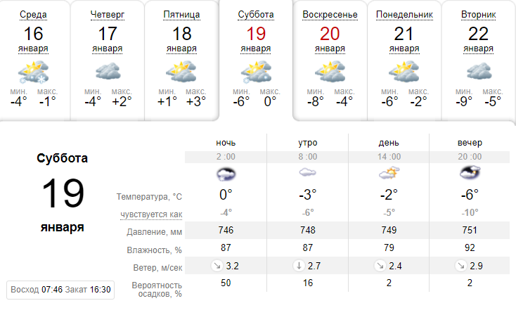 По данным sinoptik.ua, понятие "крещенские морозы" имеет место быть в столице