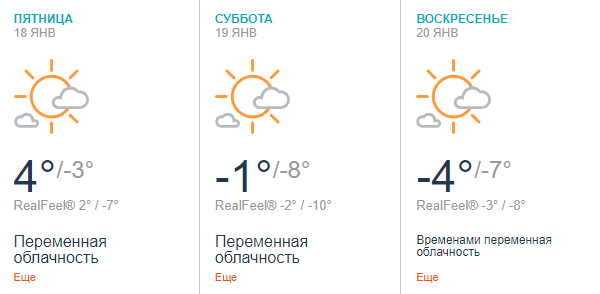 Прогноз погоды на праздничные выходные