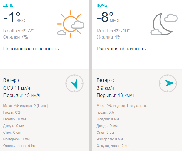 Погода в Киеве на 19 января