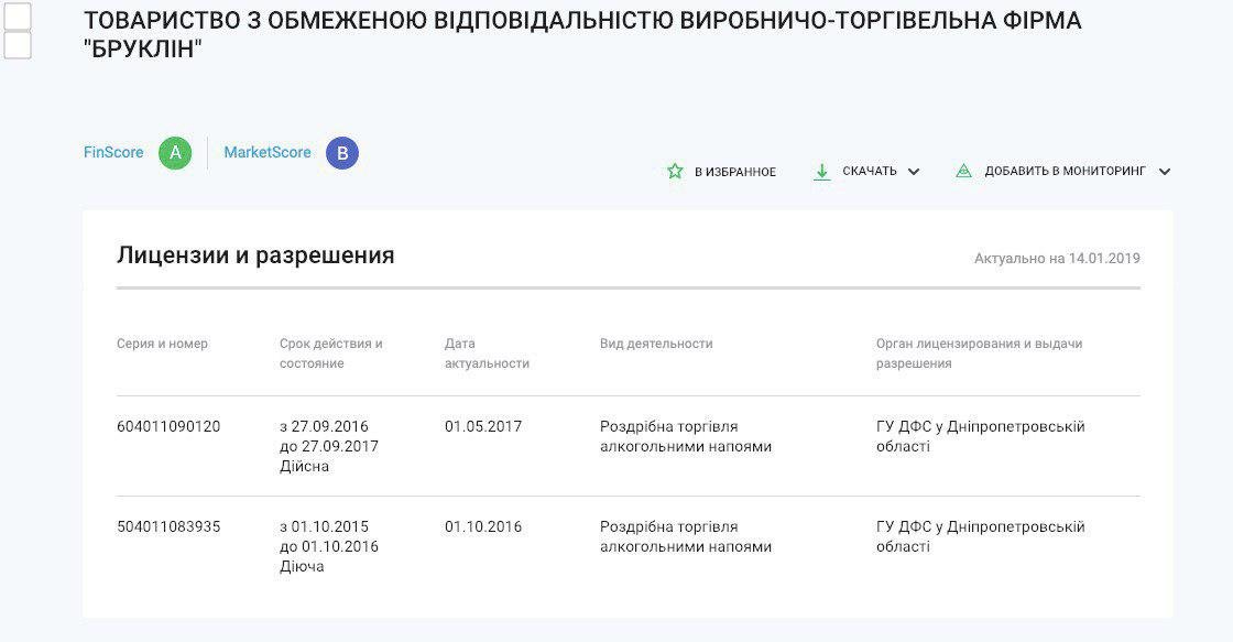 На территории Днепропетровской медакадемии без лицензии и оформления аренды работает общепит, в котором продают алкоголь 5