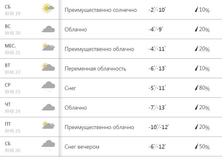 Солнышко на картинках радует:) Но не греет...