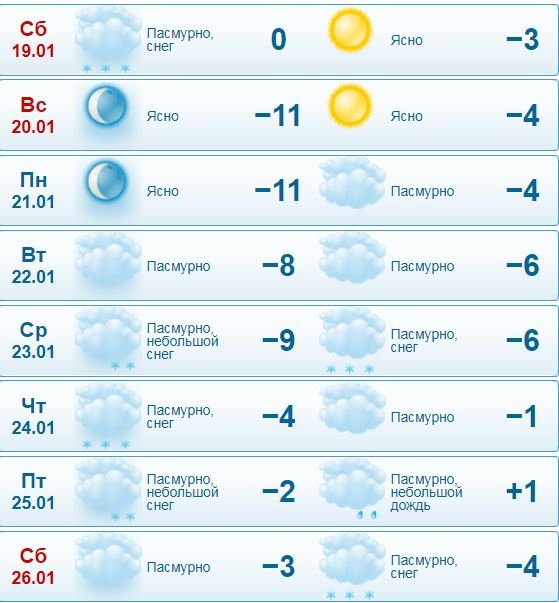 Сразу после Крещения ударит "дубак". Берегите себя!