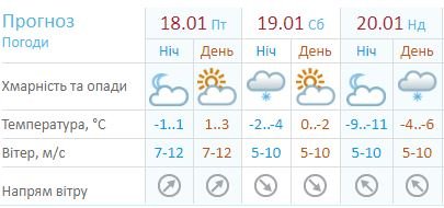 Прогноз погоды на выходные от Украинского гидрометцентра 