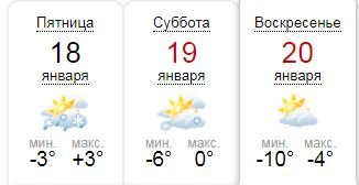 Прогноз от погодного ресурса sinoptik.ua