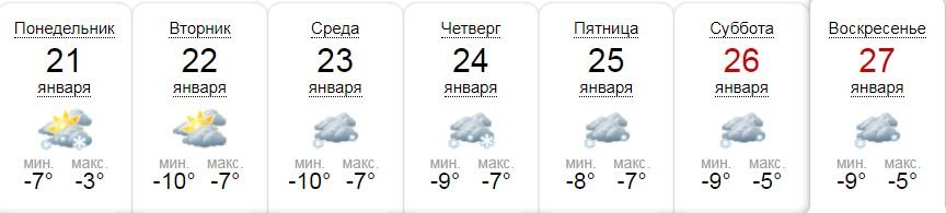 Прогноз погоды от sinoptik.ua