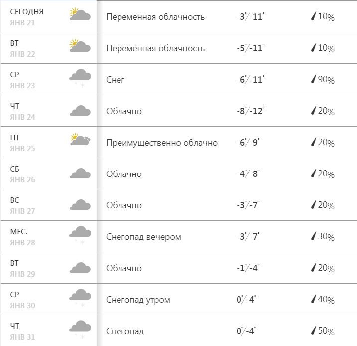 Конец января порадует снегом