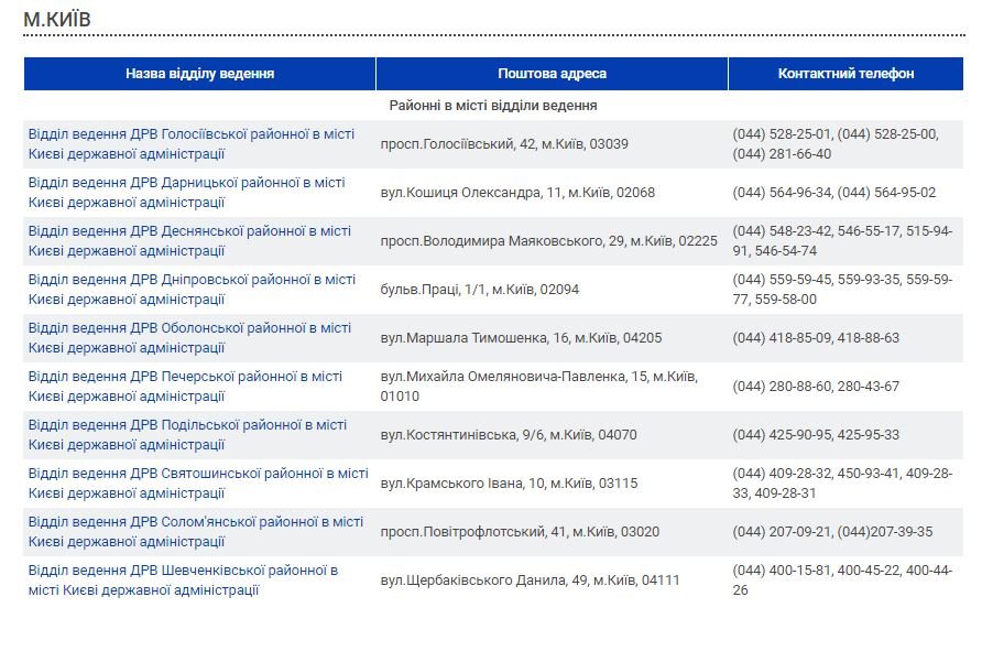 Адреса и телефоны органов Госреестра в Киеве Адреса и телефоны органов Госреестра в Киеве