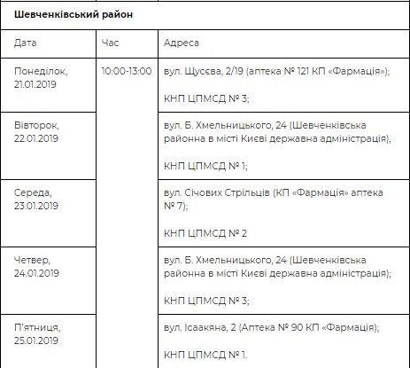 Бесплатное медицинское обследование в Шевченковском районе Бесплатное медицинское обследование в Шевченковском районе