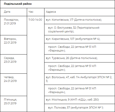 Бесплатное медицинское обследование в Подольском районе Бесплатное медицинское обследование в Подольском районе