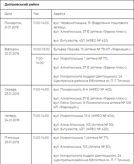 Бесплатное медицинское обследование в Днепровском районе Бесплатное медицинское обследование в Днепровском районе