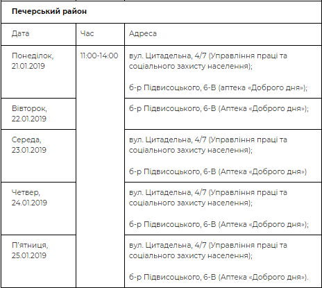 Бесплатное медицинское обследование в Печерском районе Бесплатное медицинское обследование в Печерском районе