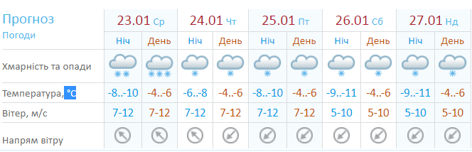 По данным Украинского гидрометцентра, сильный снегопад в Киеве прекратится 24 января