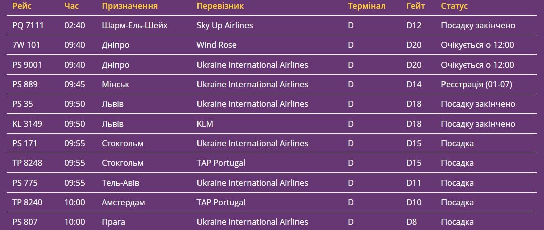 В "Борисполе" задерживают полеты из-за снега на взлетной полосе В "Борисполе" задерживают полеты из-за снега на взлетной полосе