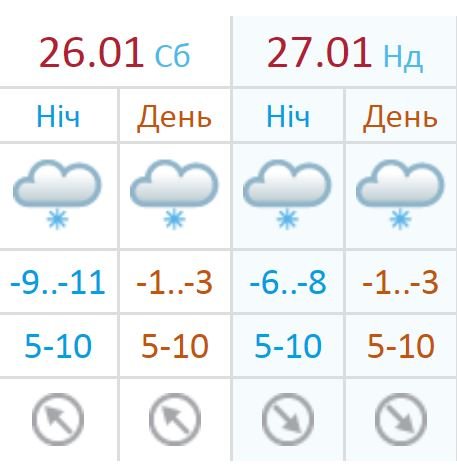 Погода на выходных по версии Украинского гидрометцентра Погода на выходных по версии Украинского гидрометцентра