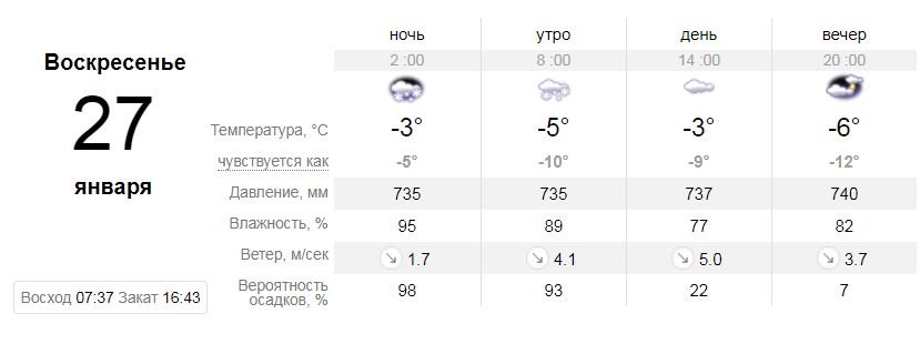 Прогноз на воскресенье Прогноз на воскресенье
