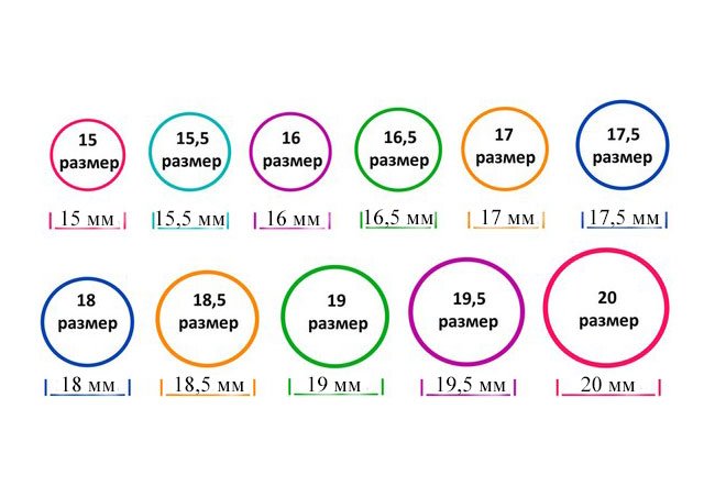 Какое кольцо подарить любимой женщине 2