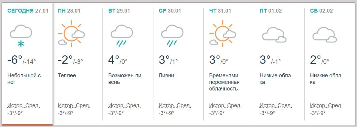 Погода в Киеве на неделю по данным Accuweather