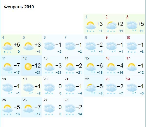 Прогноз по версии gismeteo.ua
