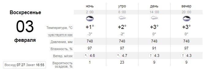 Оба ресурса обещают, что в воскресенье осадков не ожидается