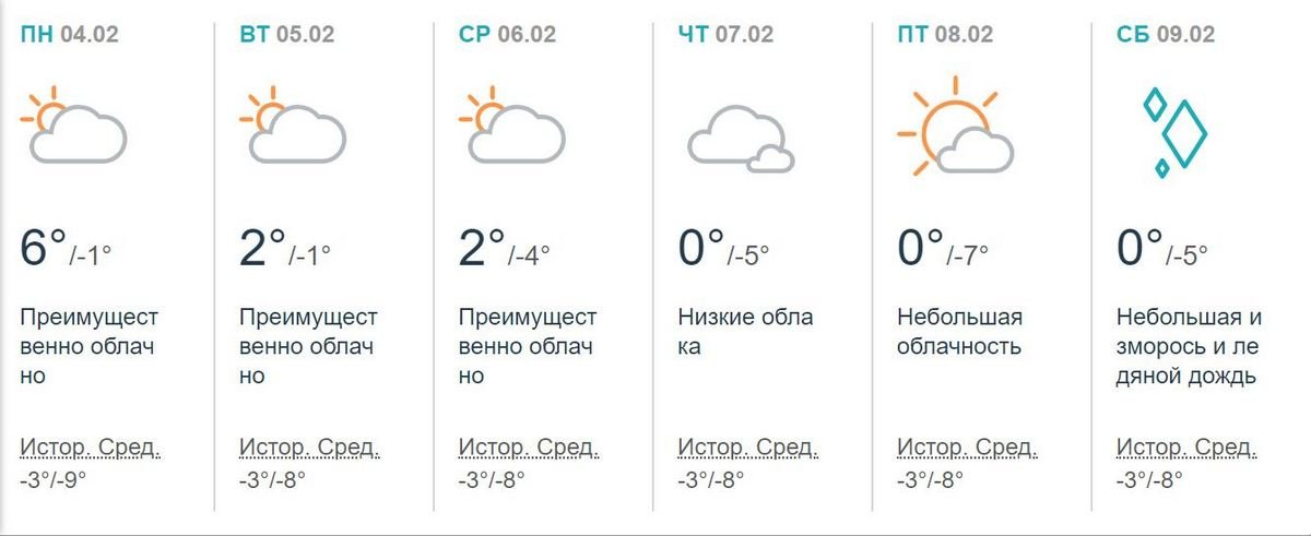 Погода в Киеве на неделю по данным Accuweather Погода в Киеве на неделю по данным Accuweather