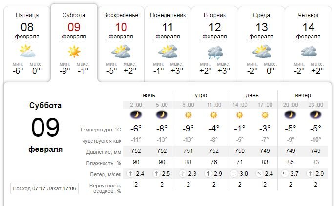Погода на субботу, 9 февраля