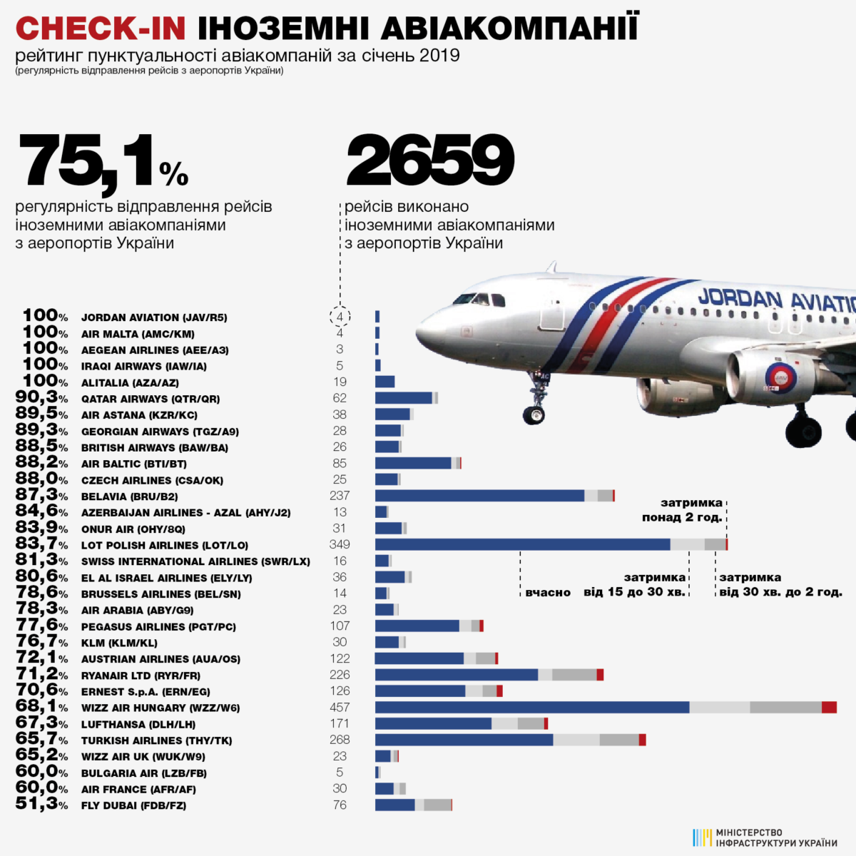 А так выглядит рейтинг пунктуальности иностранных авиакомпаний А так выглядит рейтинг пунктуальности иностранных авиакомпаний