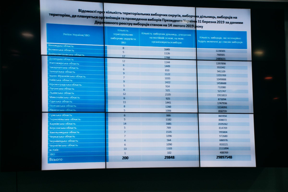 Во время брифинга представители ЦИК поделились некоторыми данными накануне выборов