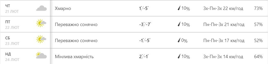 Последние зимние заморозки по версии Weather.com Последние зимние заморозки по версии Weather.com